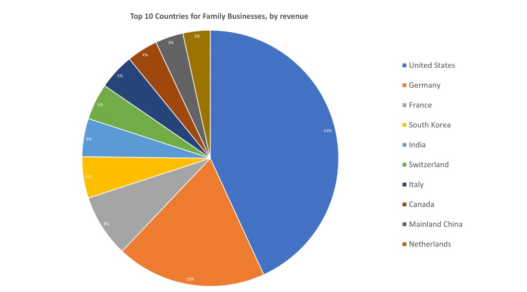 The Guide To Family Business Executive Search | Centennial, Inc.